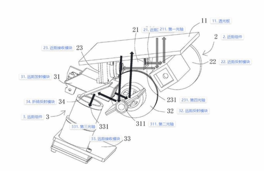 华为激光雷达新专利：兼具近距和远距探测功能-芯城品牌采购网