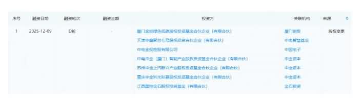 注册资本飙升至179亿！上海积塔半导体增资加码-芯城品牌采购网